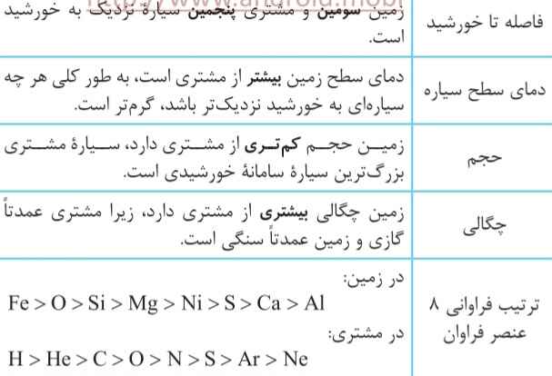 Details of the difference between Jupiter and Earth