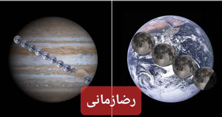 Jupiter Compared to Earth