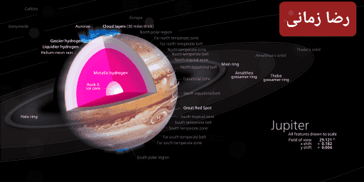 Jupiter’s structure and composition